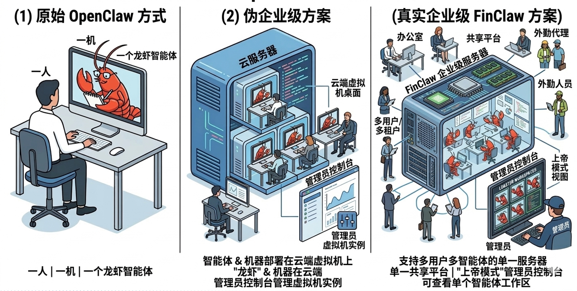 从“一人一机”到“一企一平台”：企业级Claw的两种部署路径